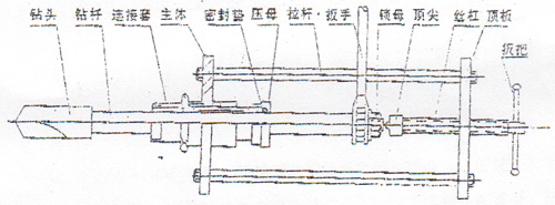 SZ32-50手动钻孔机图解